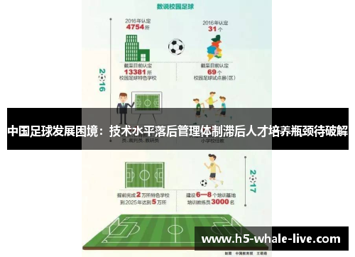 中国足球发展困境:技术水平落后管理体制滞后人才培养瓶颈待破解