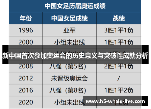 新中国首次参加奥运会的历史意义与突破性成就分析