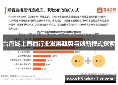 台湾线上直播行业发展趋势与创新模式探索